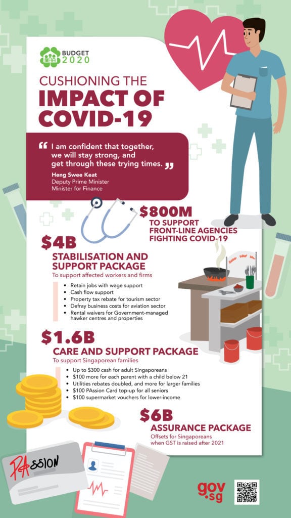 Your All-in-One Singapore COVID-19 Finance Aid Package - Explained