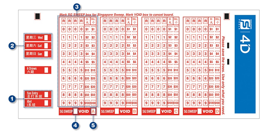 Frequent 4d winning numbers